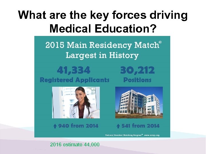 What are the key forces driving Medical Education? 2016 estimate 44, 000 