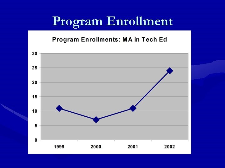 Program Enrollment 