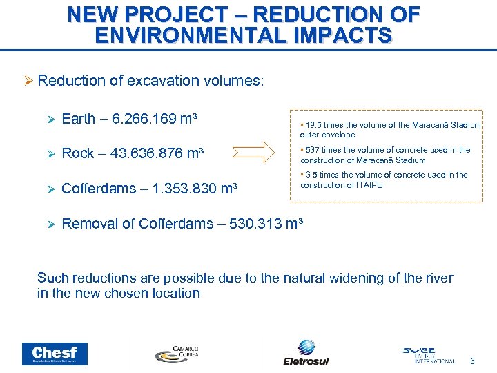 NEW PROJECT – REDUCTION OF ENVIRONMENTAL IMPACTS Reduction of excavation volumes: Earth – 6.