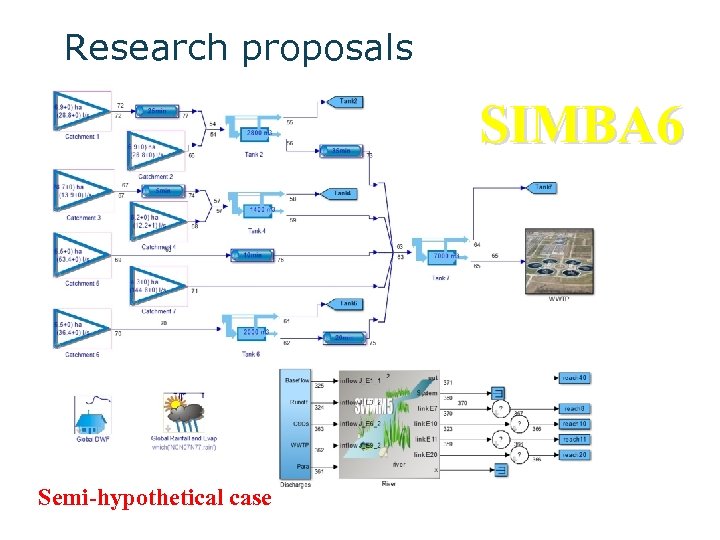 Research proposals SIMBA 6 Semi-hypothetical case 