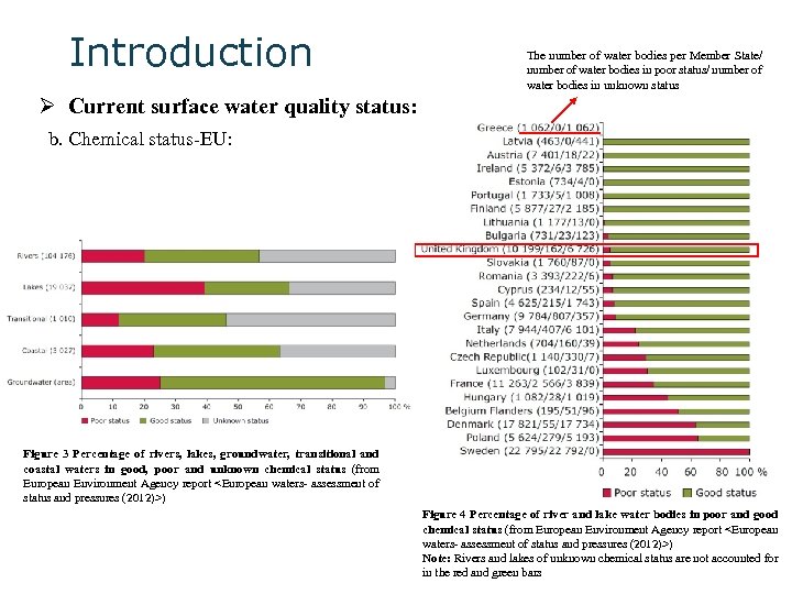 Introduction The number of water bodies per Member State/ number of water bodies in