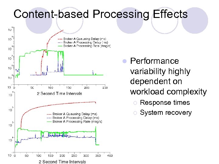 Content-based Processing Effects l Performance variability highly dependent on workload complexity ¡ ¡ Response