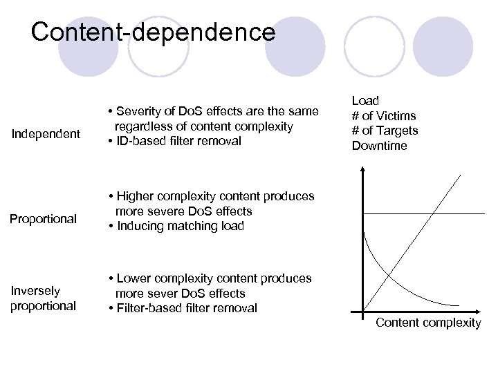 Content-dependence Independent Proportional Inversely proportional • Severity of Do. S effects are the same