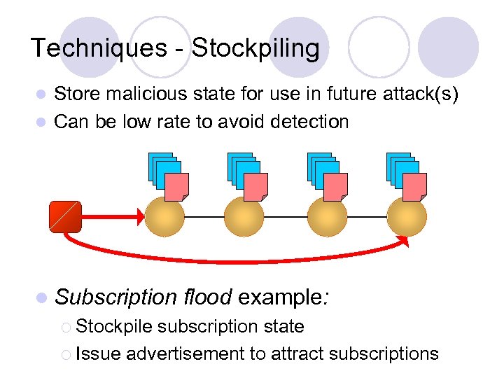 Techniques - Stockpiling Store malicious state for use in future attack(s) l Can be