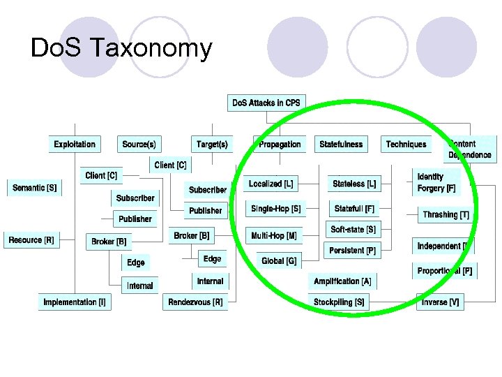 Do. S Taxonomy 