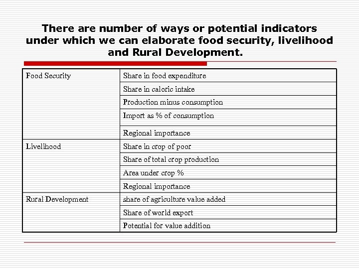 There are number of ways or potential indicators under which we can elaborate food
