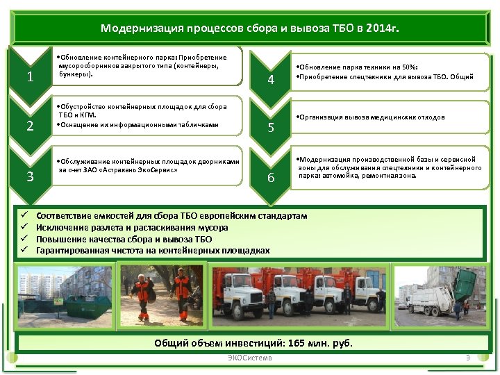 Модернизация процессов сбора и вывоза ТБО в 2014 г. 1 2 3 ü ü