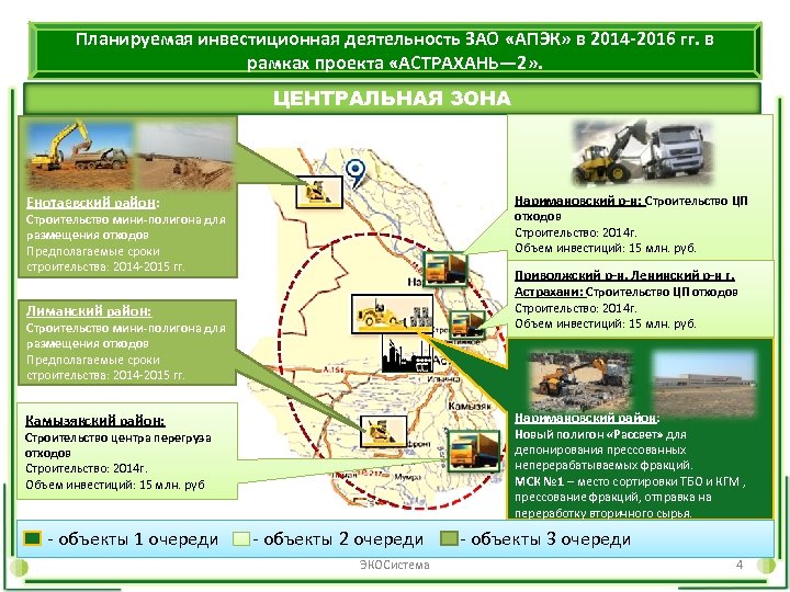 Планируемая инвестиционная деятельность ЗАО «АПЭК» в 2014 -2016 гг. в рамках проекта «АСТРАХАНЬ— 2»