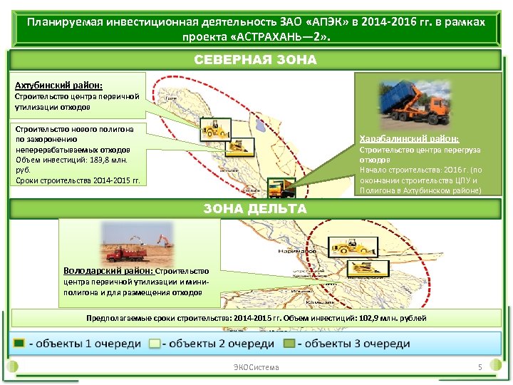 Планируемая инвестиционная деятельность ЗАО «АПЭК» в 2014 -2016 гг. в рамках проекта «АСТРАХАНЬ— 2»