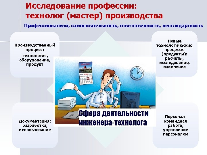 Пакеты прикладных программ по профилю специальности освоение и профессиональная работа презентация