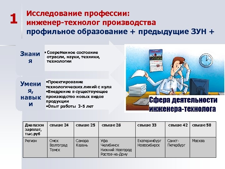 Технолог зарплата. Исследование профессии. Исследовательские профессии. Рассказ о профессии инженер технолог. Исследовательская специальность это.