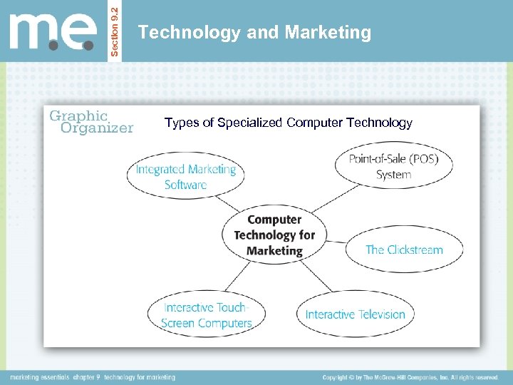 Section 9. 2 Technology and Marketing Types of Specialized Computer Technology 