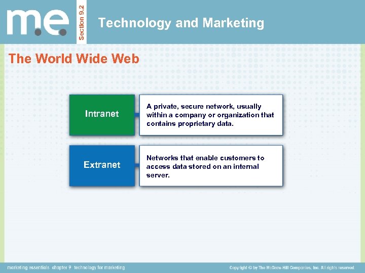 Section 9. 2 Technology and Marketing The World Wide Web Intranet A private, secure