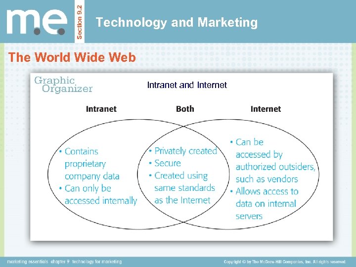 Section 9. 2 Technology and Marketing The World Wide Web Intranet and Internet 