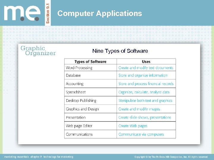 Section 9. 1 Computer Applications Nine Types of Software 