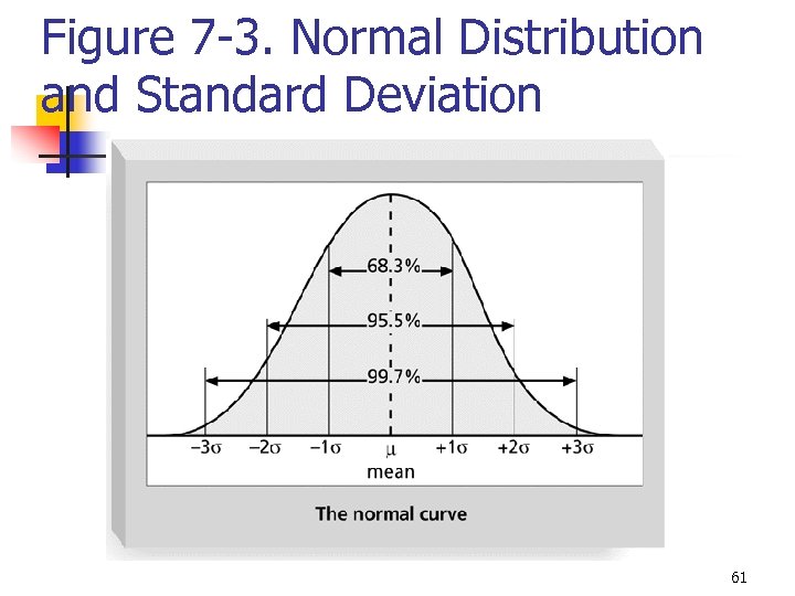 Figure 7 -3. Normal Distribution and Standard Deviation 61 