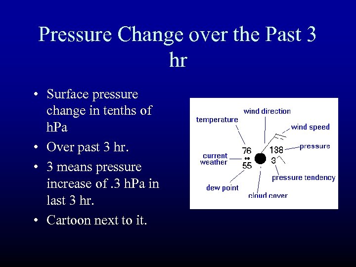 Pressure Change over the Past 3 hr • Surface pressure change in tenths of