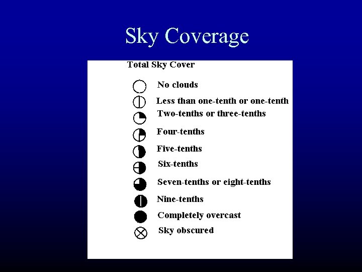 Sky Coverage 