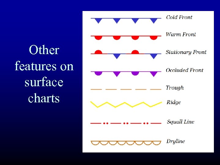 Other features on surface charts 