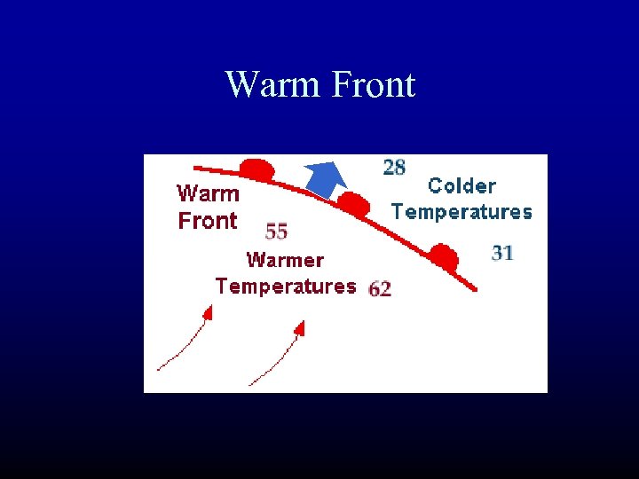 Warm Front 