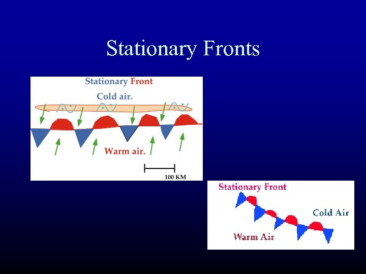 Stationary Fronts 