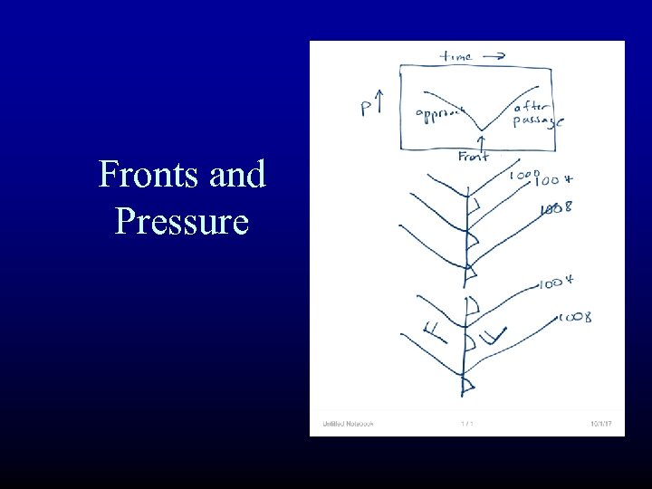 Fronts and Pressure 