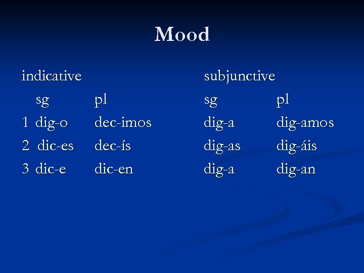 Mood indicative sg 1 dig-o 2 dic-es 3 dic-e pl dec-imos dec-ís dic-en subjunctive