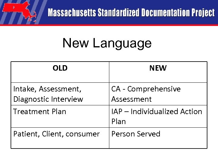 New Language OLD Intake, Assessment, Diagnostic Interview Treatment Plan Patient, Client, consumer NEW CA