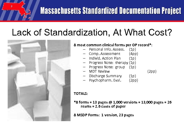 Lack of Standardization, At What Cost? 8 most common clinical forms per OP record*: