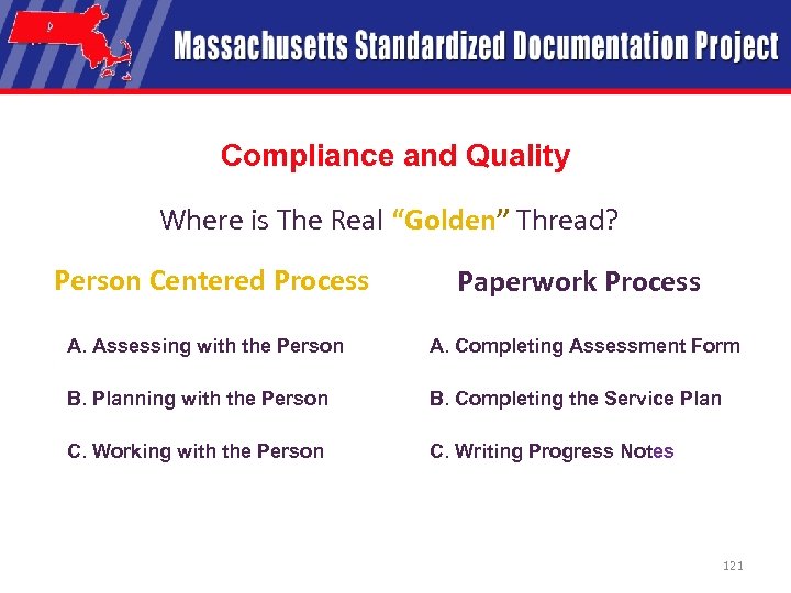 Compliance and Quality Where is The Real “Golden” Thread? Person Centered Process Paperwork Process