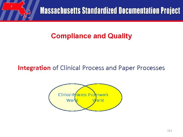 Compliance and Quality Integration of Clinical Process and Paper Processes Clinical Process Paperwork World