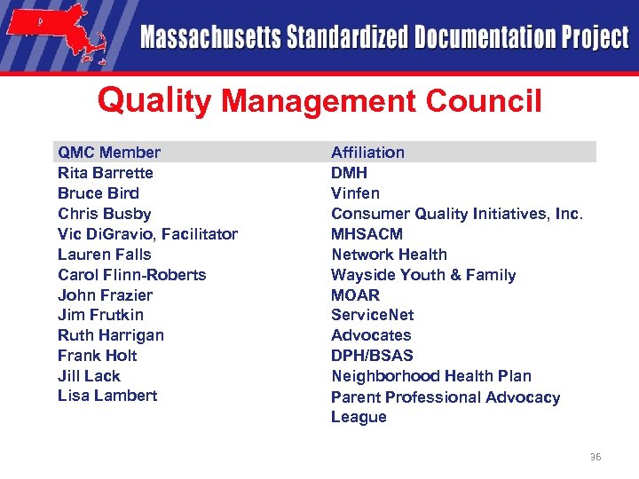 Quality Management Council QMC Member Rita Barrette Bruce Bird Chris Busby Vic Di. Gravio,