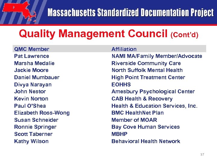 Quality Management Council (Cont’d) QMC Member Pat Lawrence Marsha Medalie Jackie Moore Daniel Mumbauer