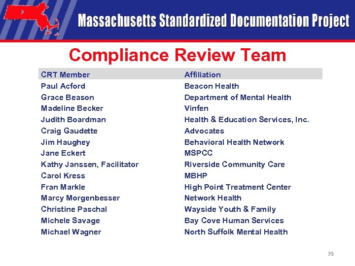 Compliance Review Team CRT Member Paul Acford Grace Beason Madeline Becker Judith Boardman Craig