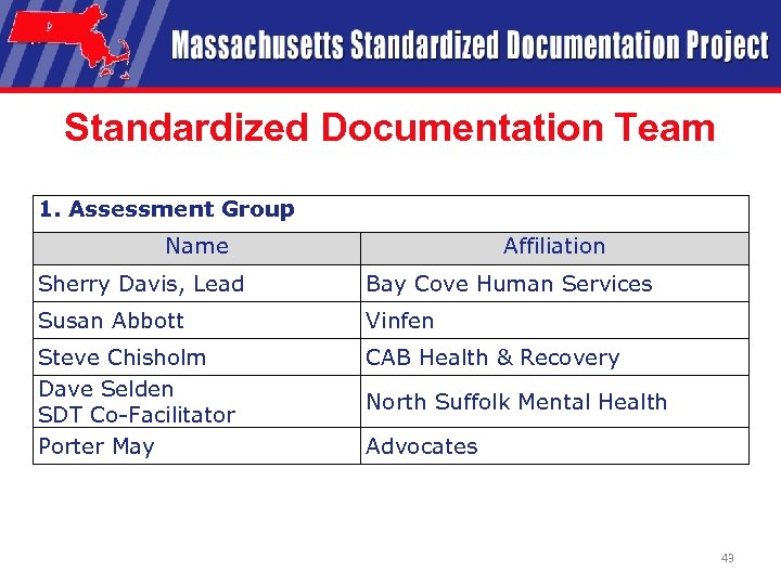 Standardized Documentation Team 1. Assessment Group Name Affiliation Sherry Davis, Lead Bay Cove Human