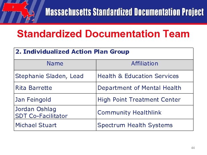 Standardized Documentation Team 2. Individualized Action Plan Group Name Affiliation Stephanie Sladen, Lead Health