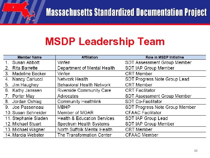 MSDP Leadership Team 48 