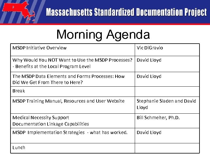 Morning Agenda MSDP Initiative Overview Vic Di. Gravio Why Would You NOT Want to