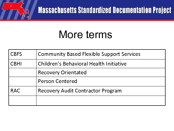 More terms CBFS Community Based Flexible Support Services CBHI Children’s Behavioral Health Initiative Recovery