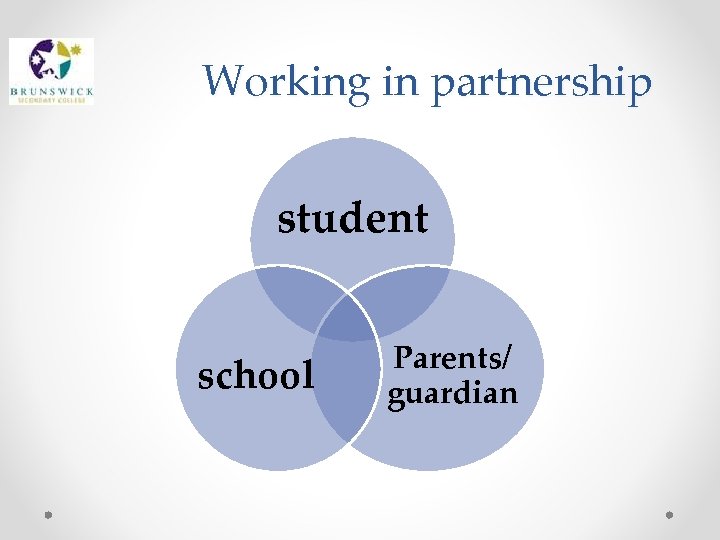 Working in partnership student school Parents/ guardian 