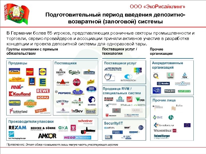 ООО «Эко. Рисайклинг» Подготовительный период введения депозитновозвратной (залоговой) системы В Германии более 85 игроков,