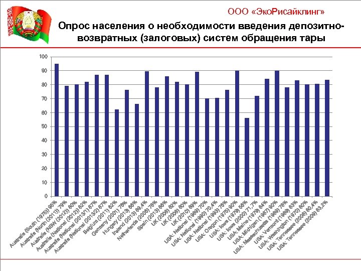 st r Au alia st (S r o Au alia uth st (N (1