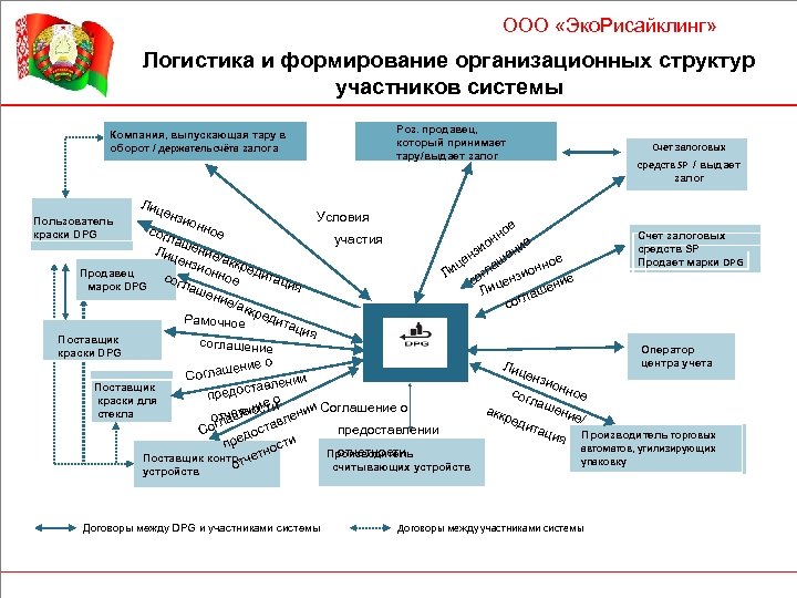 Логистика формирование. Подсистема Rose.