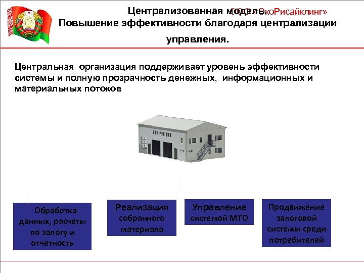 Централизованная модель. ООО «Эко. Рисайклинг» Повышение эффективности благодаря централизации управления. Центральная организация поддерживает уровень