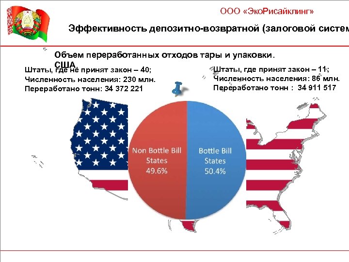 ООО «Эко. Рисайклинг» Эффективность депозитно-возвратной (залоговой систем Объем переработанных отходов тары и упаковки. США.