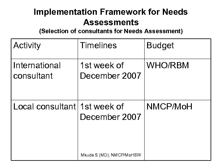 Implementation Framework for Needs Assessments (Selection of consultants for Needs Assessment) Activity Timelines Budget