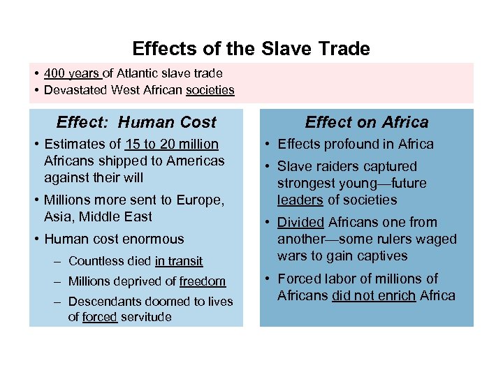 Effects of the Slave Trade • 400 years of Atlantic slave trade • Devastated