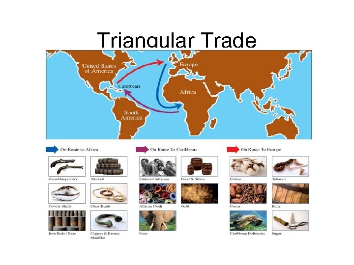 Triangular Trade 