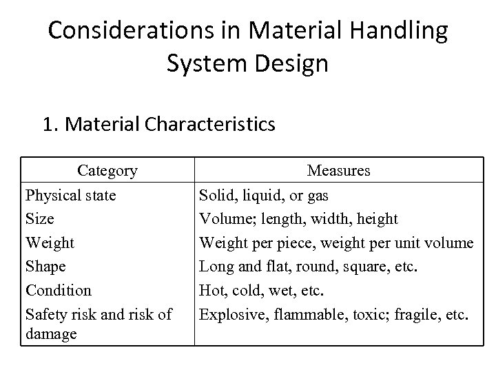 Considerations in Material Handling System Design 1. Material Characteristics Category Physical state Size Weight