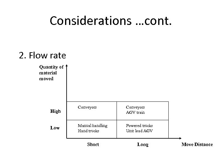 Considerations …cont. 2. Flow rate Quantity of material moved High Low Conveyors AGV train